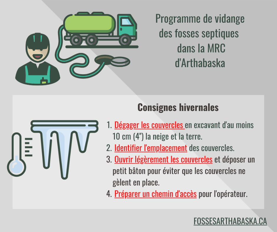 Consignes hivernales